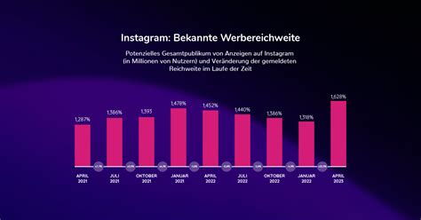 instagram für mac